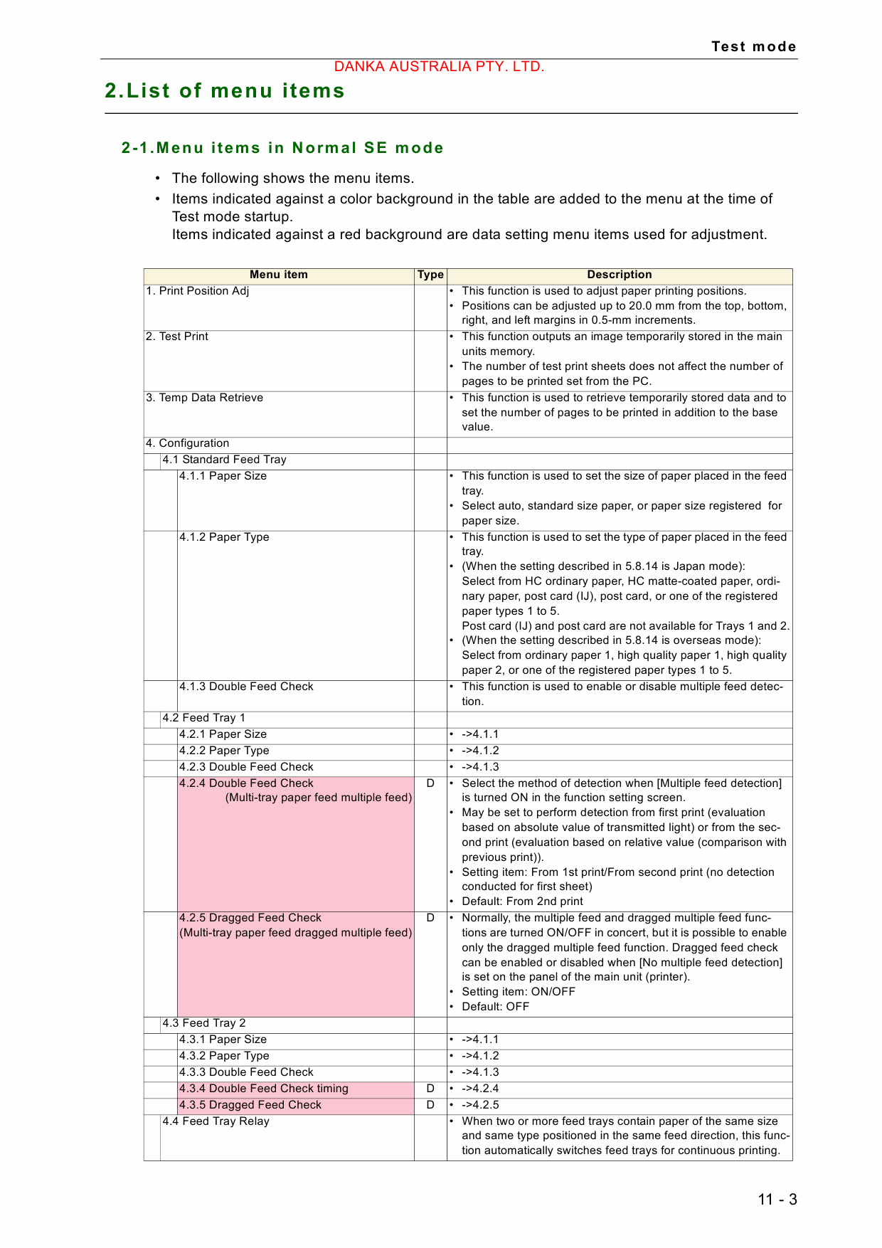 RISO HC 5000 TECHNICAL Service Manual-5